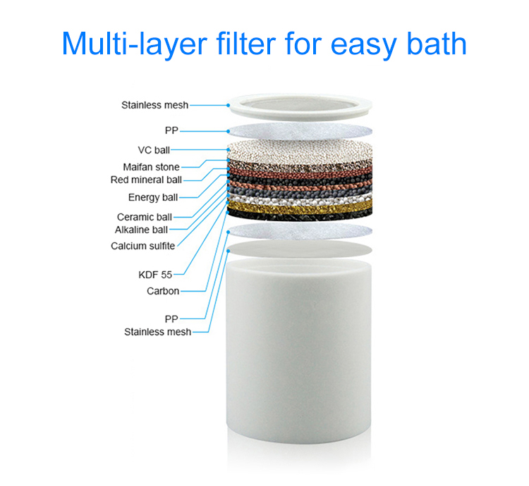 Ceramic Tab Filter